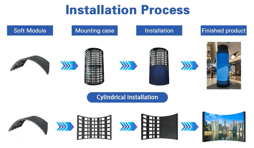 Tấm LED Module uốn dẻo P1.86 Indoor GOB