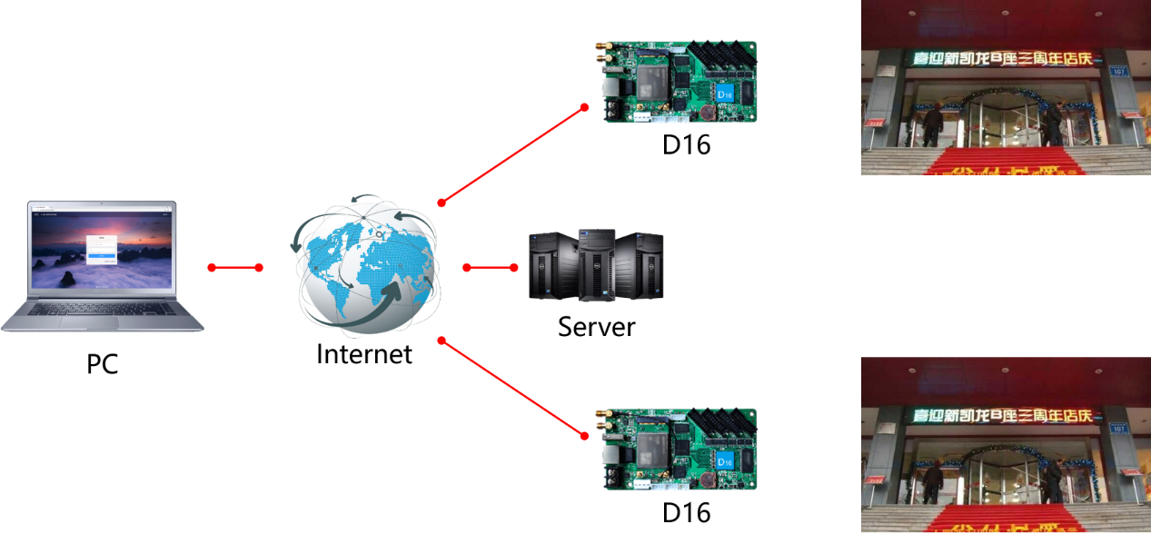 Ứng dụng mạch điều khiển HD D16 WIFI