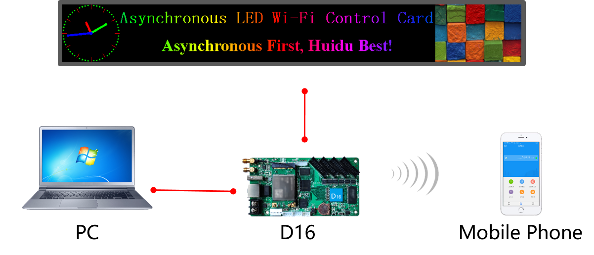 Ứng dụng mạch điều khiển HD D16 WIFI