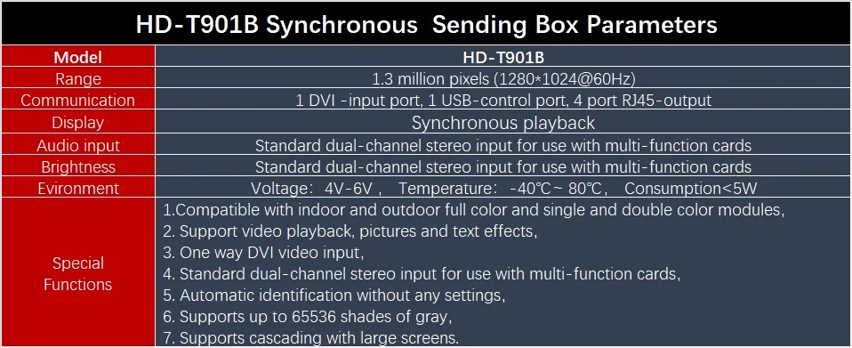 Thông số kỹ thuật Card phát HD T901 DK27