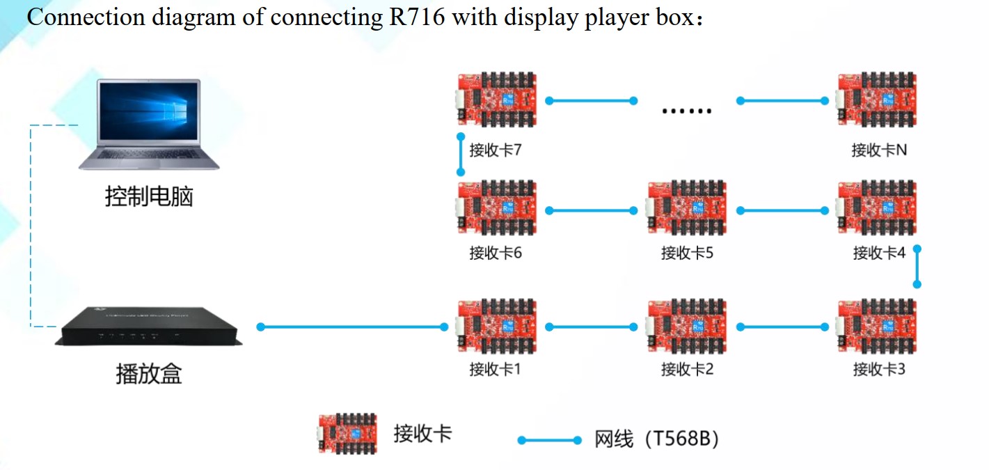 Ứng dụng của mạch điều khiển LED HD R716 DK37