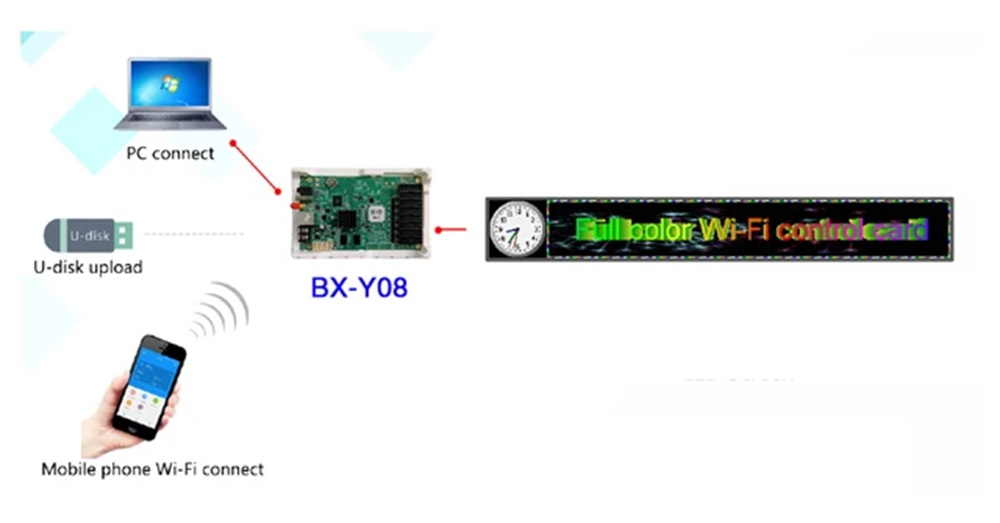 Mạch BX Y08 chính hãng được ứng dụng trong các dự án quy mô lớn