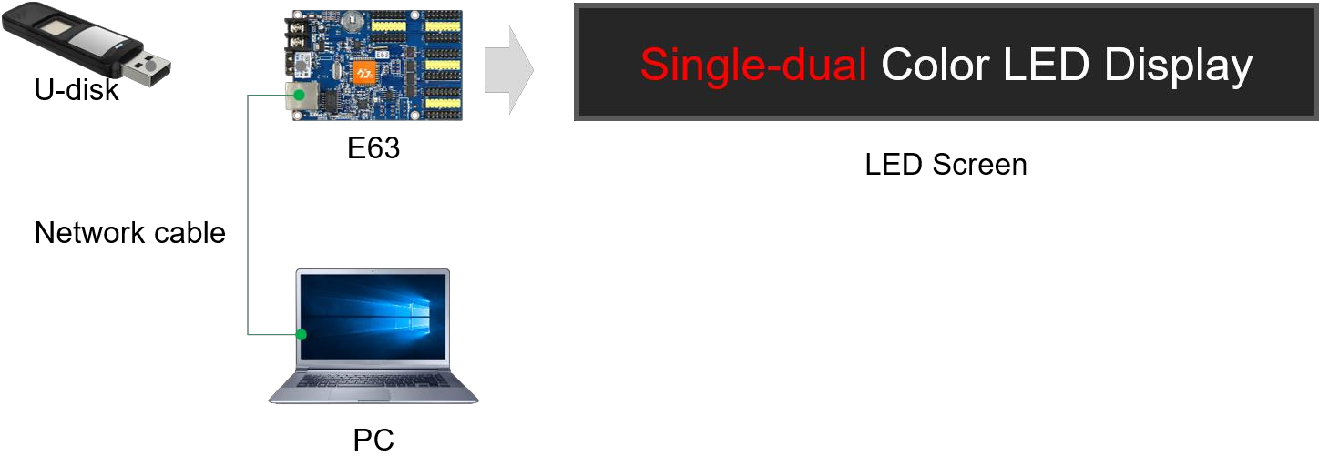 Giải pháp ứng dụng mạch điều khiển HD E63 DK6