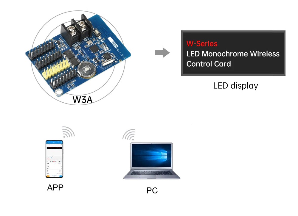 Ứng dụng mạch điều khiển HD W3A WIFI DK8