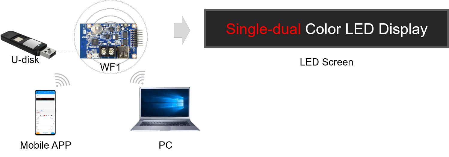 Ứng dụng của mạch điều khiển HD WF1 WIFI DK15