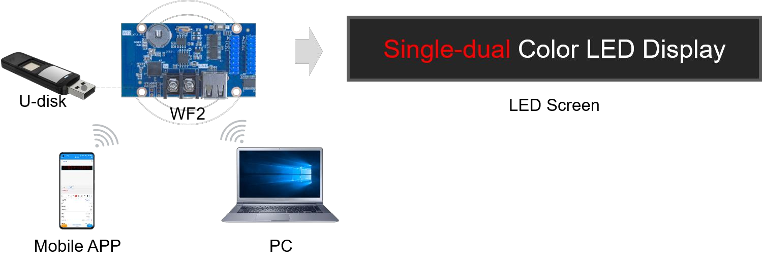 Ứng dụng mạch điều khiển HD WF2 WIFI DK16