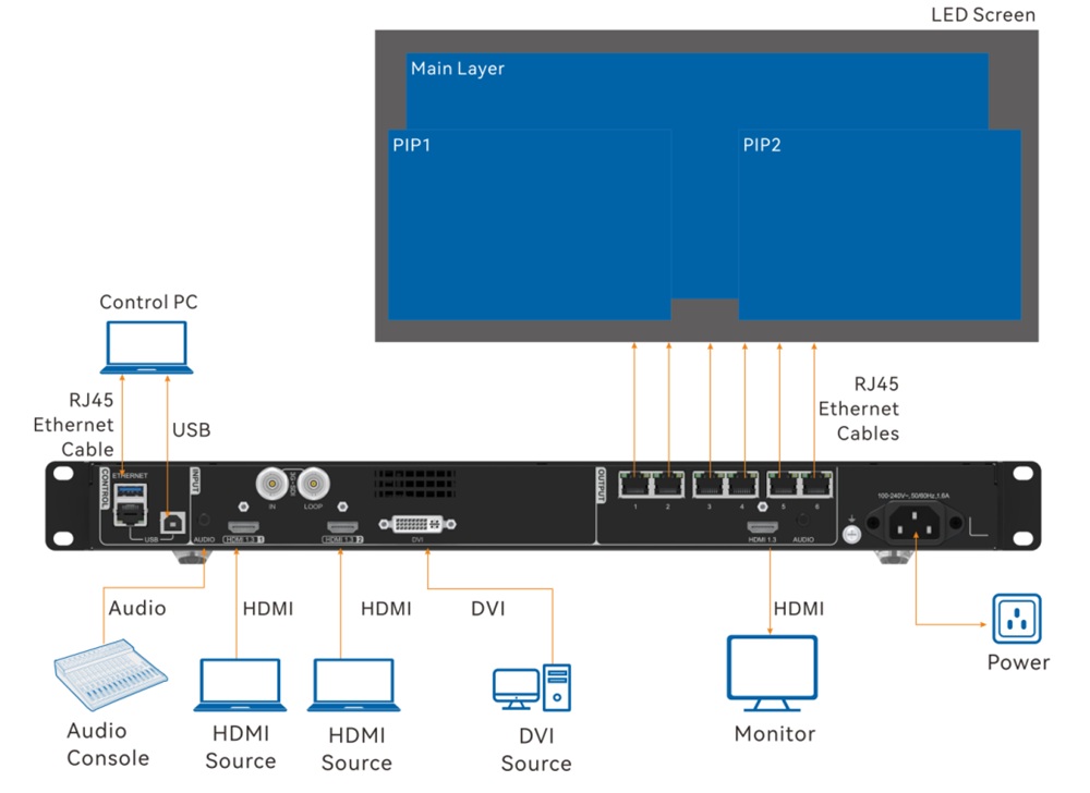 Kho sỉ bộ xử lý hình ảnh Novastar VC6 DK99