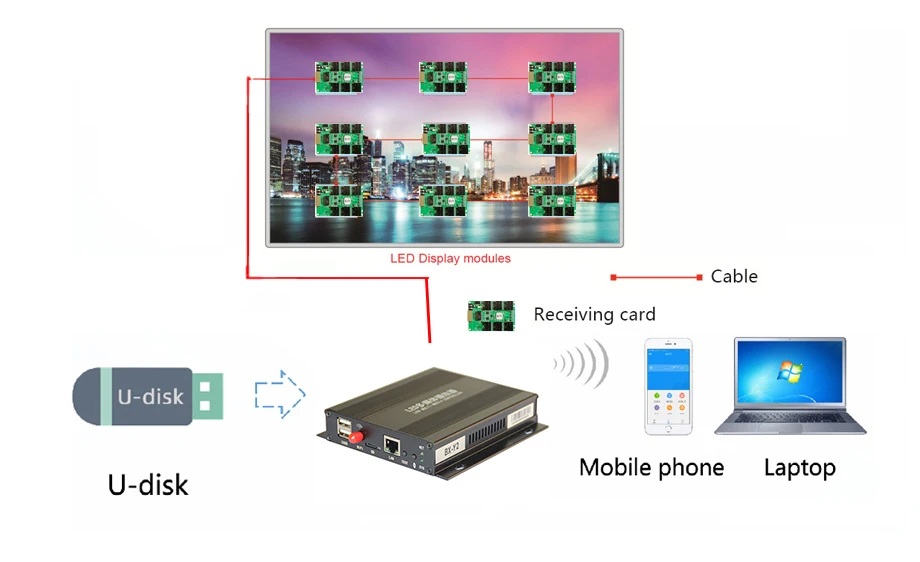 Ứng dụng Box xử lý hình ảnh BX-Y5E WIFI DK56