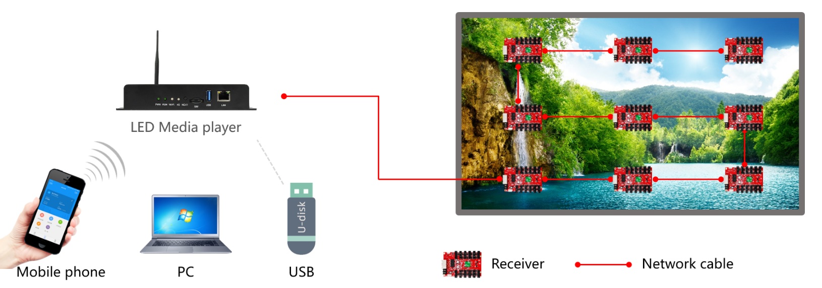 Ứng dụng Box xử lý hình ảnh HD A3L WIFI DK57