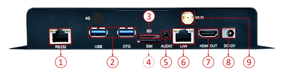 Bộ xử lý hình ảnh Box HD-H4K WIFI DK64 | LED Tubione