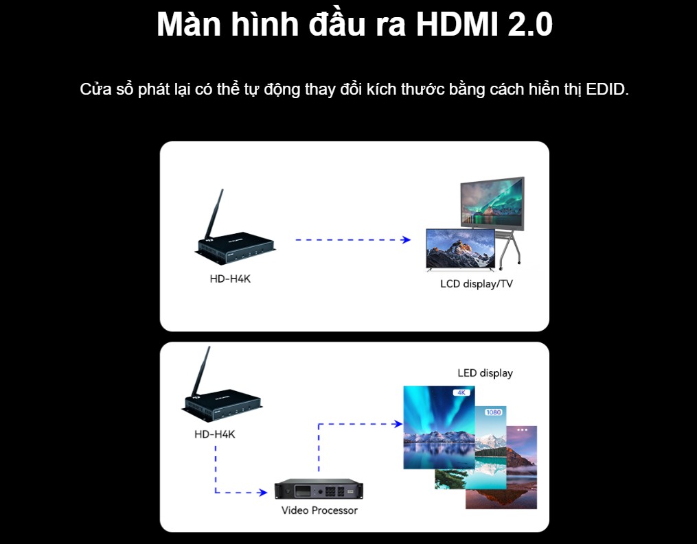 Bộ xử lý hình ảnh Box HD-H4K WIFI DK64 | LED Tubione