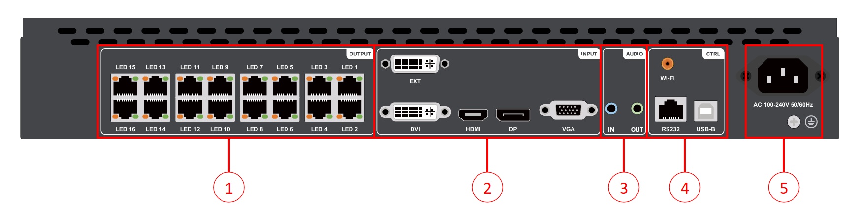 Mặt sau với các cổng Bộ xử lý hình ảnh HD VP1620C DK75