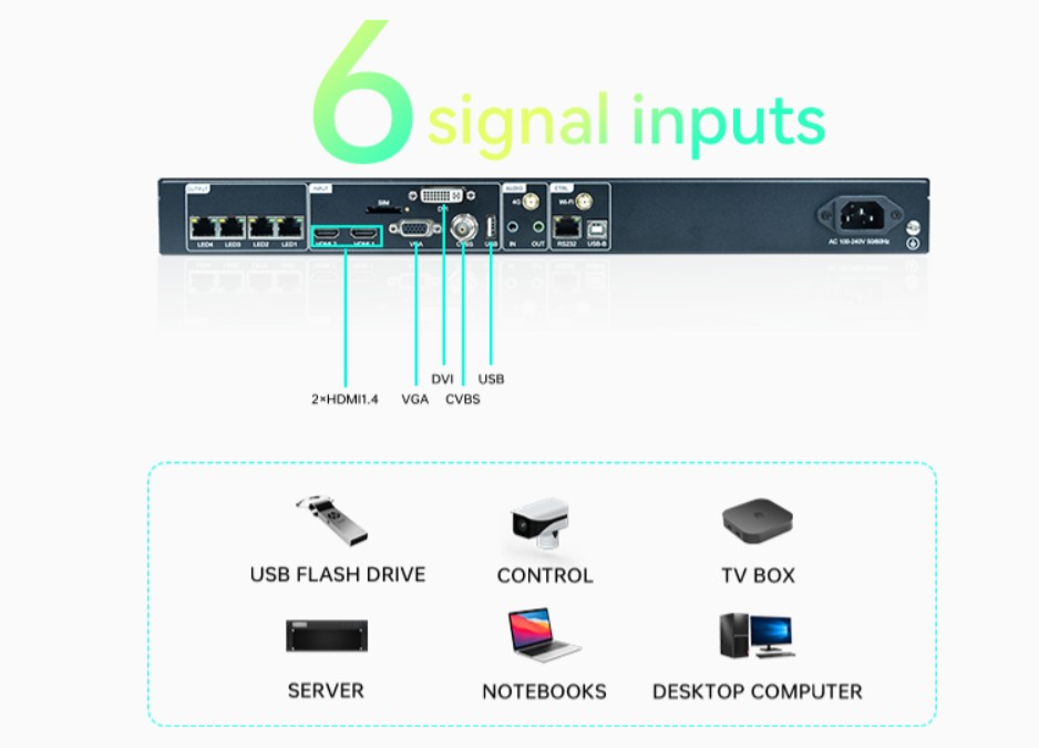 Cần kết nối đồng bộ với nhiều card thu HD như HD-R708