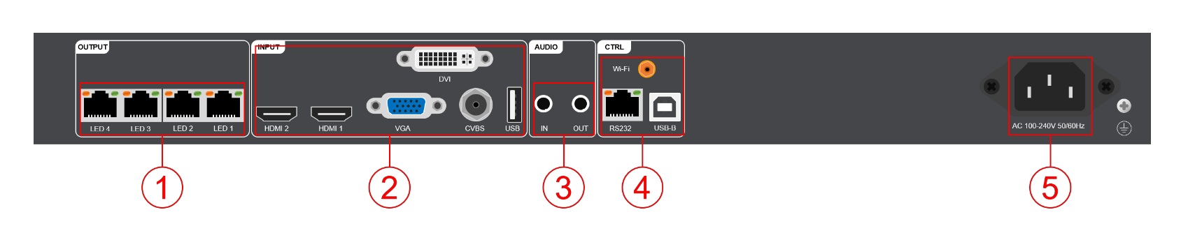 VP410H là bộ xử lý hình ảnh 3 trong một