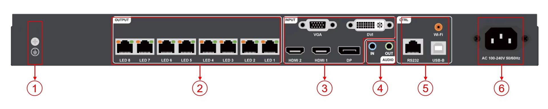Các cổng port Bộ xử lý hình ảnh HD WIFI VP820A DK73