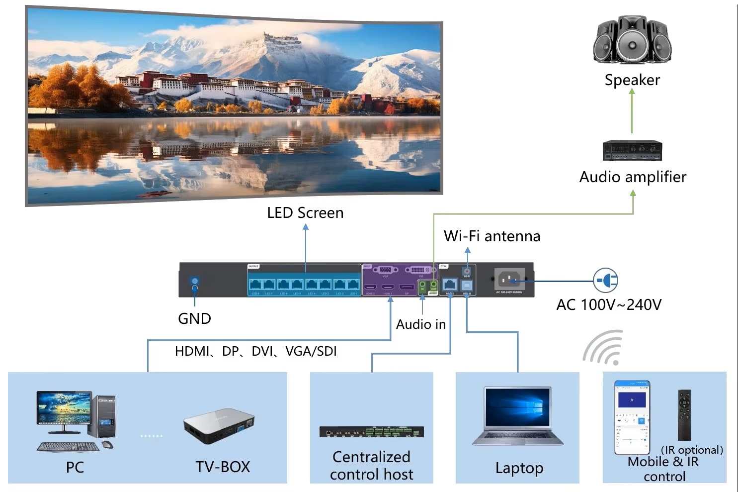 Bộ xử lý hình ảnh HD-VP820A DK73 | LED Tubione