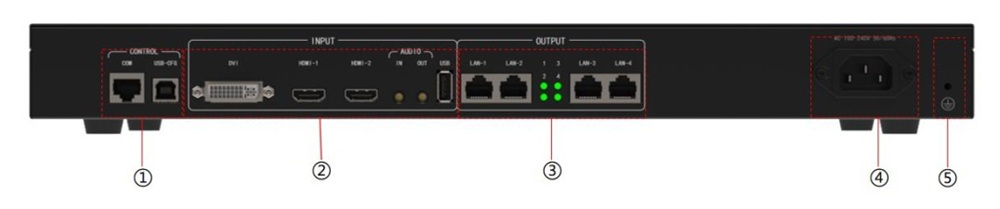 Mặt trước bộ xử lý hình ảnh Kystar KLS4C DK90