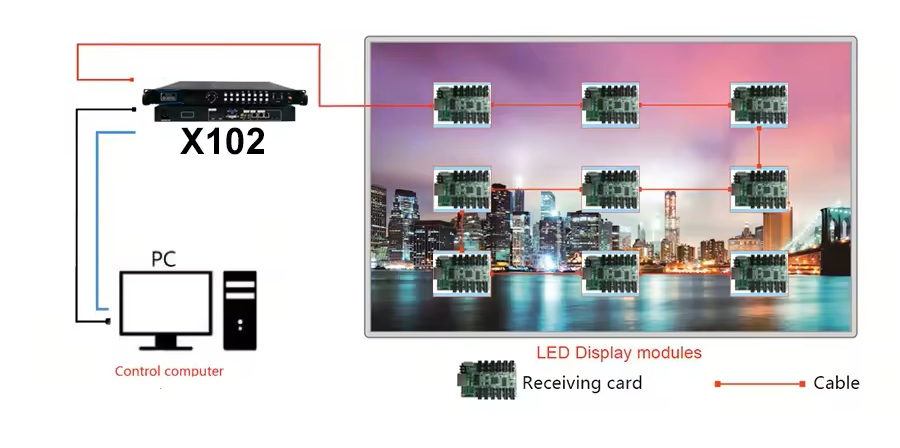 Bộ xử lý hình ảnh Linsn X102 DK92