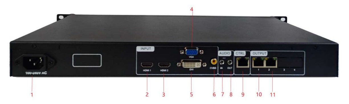 Các cổng sau Bộ xử lý hình ảnh Linsn X102 DK92