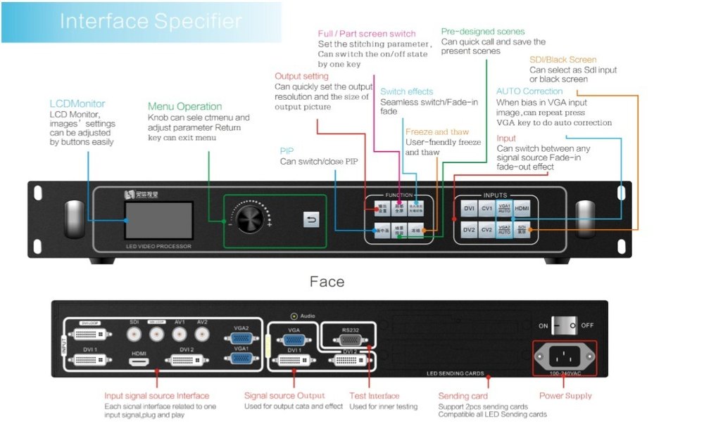 Bộ xử lý hình ảnh Listen OVP-VP6000 DK86