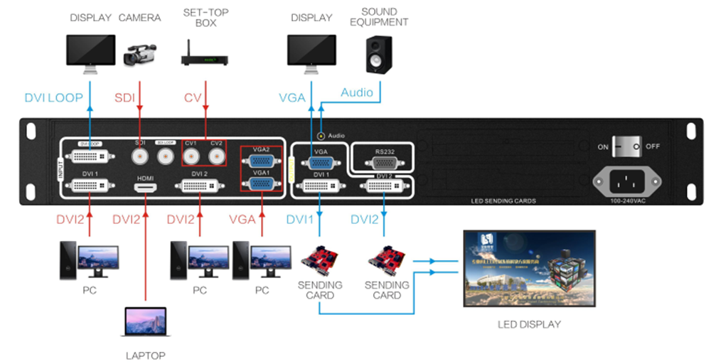 Bộ xử lý hình ảnh Listen OVP-VP6000 DK86 | LED Tubione