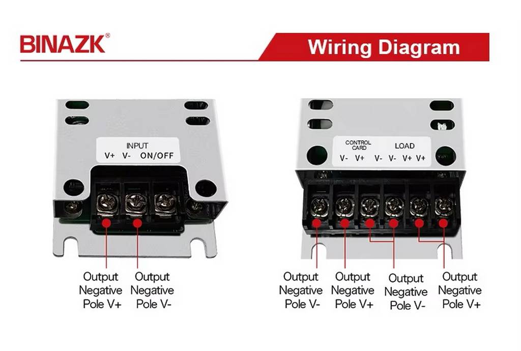 Tổng kho nguồn led 5V 20A BINAZK